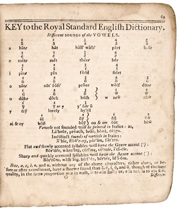1788 FIRST AMERICAN EDITION, Isaiah Thomas' Historic Dictionary at