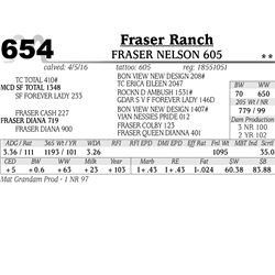 Lot 654 - Fraser Nelson 605