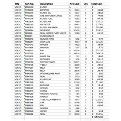 New Volvo Parts: Solenoids, Pins, Seals, Switches, Caps, Lock Lugs, Water Belts, etc. - $3576 Value