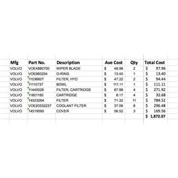 New Volvo Parts: Hydraulic Filters, Coolant Filters, Misc. Filters, Bowls, Cartridges, $1872 Value