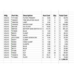 New Volvo Parts: Water Pump, Battery Main Switches, Pads, Valves, Bulbs, Filters, etc. $1966 Value