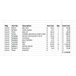 New Volvo Parts: Qty 10 Pads, Switches, Hour Meter, Beacon Strobes, Belt Sets, etc. $1714 Value