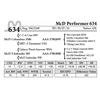 Image 1 : McD Performer 634