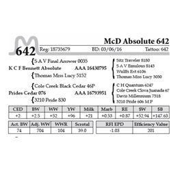 McD Absolute 642