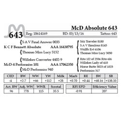 McD Absolute 643