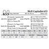Image 1 : McD Capitalist 653