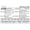 Image 1 : McD Spur 6106