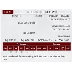 DLCC KD DESI 1179D