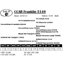 CCAR Franklin 5149