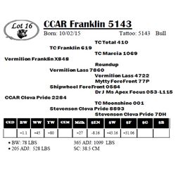 CCAR Franklin 5143