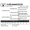 Image 1 : CCAR Summit D1129