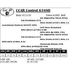 CCAR Control 6188D