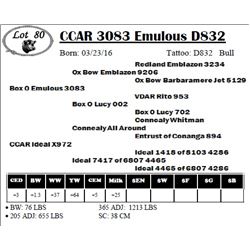 CCAR 3083 Emulous D832