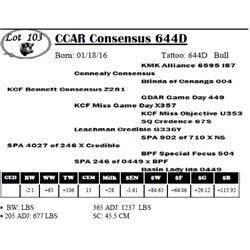 CCAR Consensus 644D