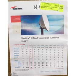 NEW ANDREW VALULINE III NEXT GENERATION ANTENNA