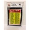 Image 1 : 1971-72 CHECKLIST #144 TOPPS BASKETBALL #! TRADING CARD (8.5 NMM+)