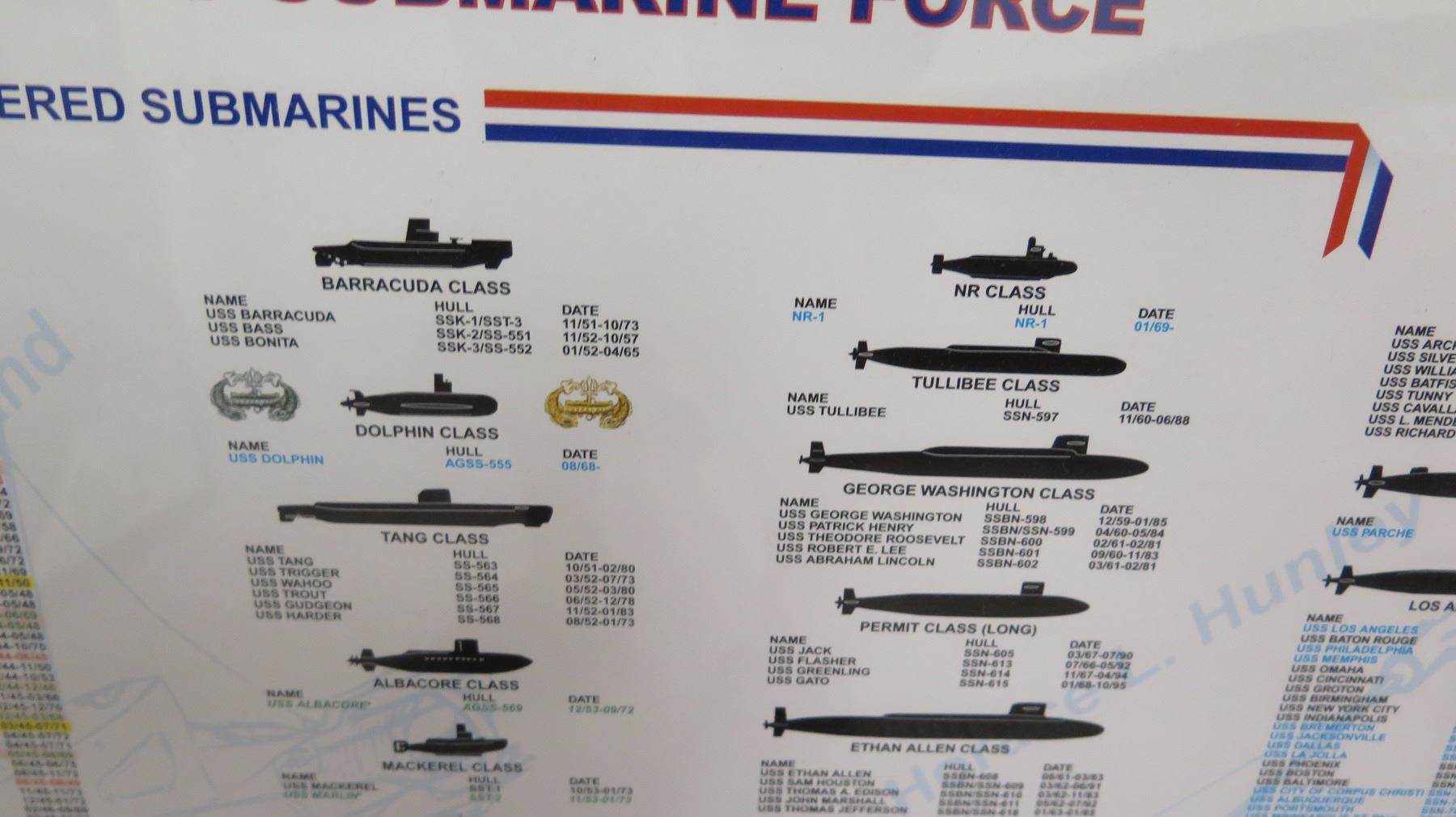 Framed Chart Evolution of the U.S. Navy Submarine Force, Approx 34" x 24"