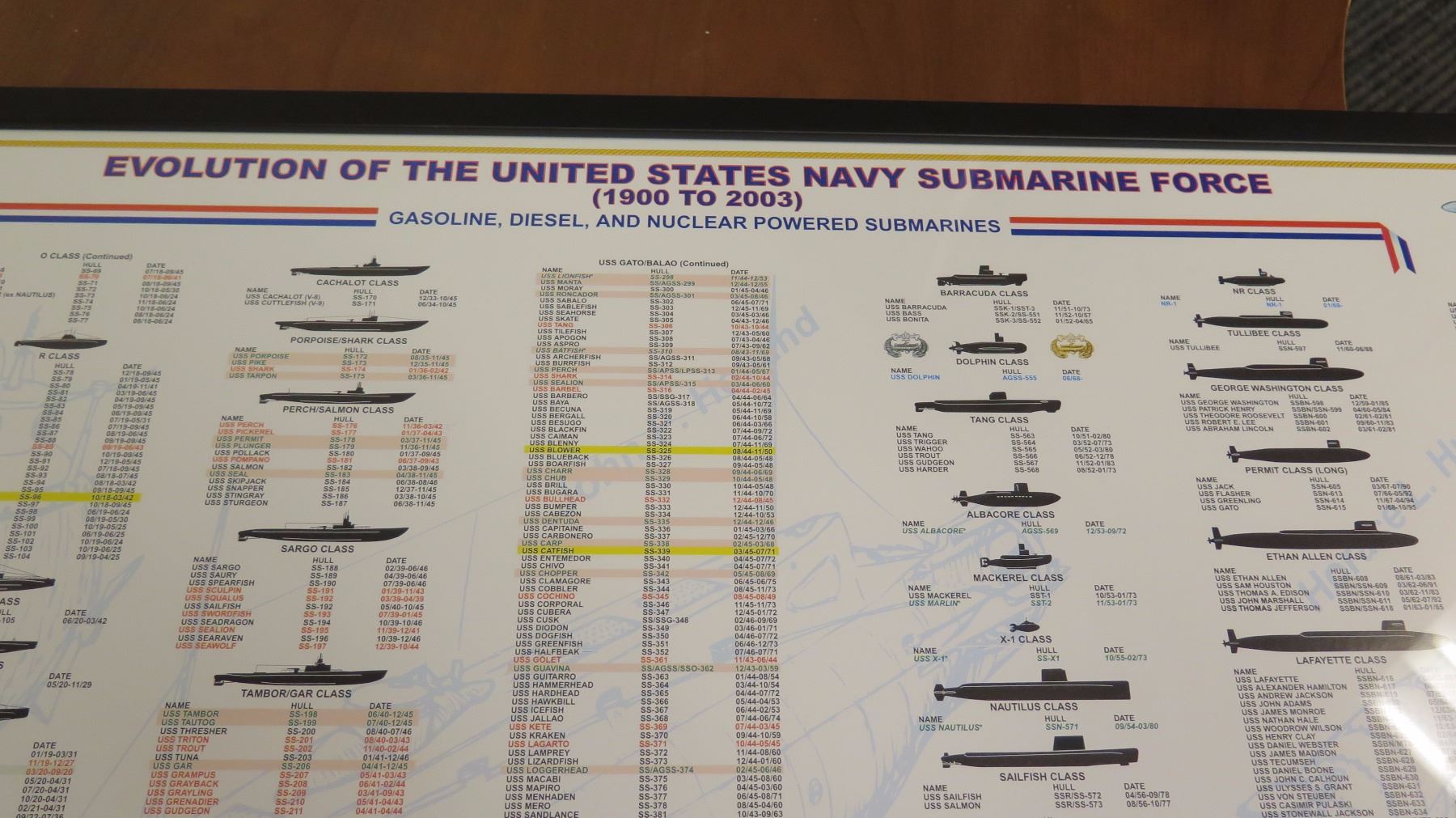 Framed Chart Evolution Of The U S Navy Submarine Force Additional framed-chart-evolution-of-the-u-s-navy-submarine-force-additional