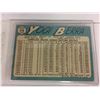 Image 2 : 1965 TOPPS #470 Yogi Berra NEW YORK METS HOF