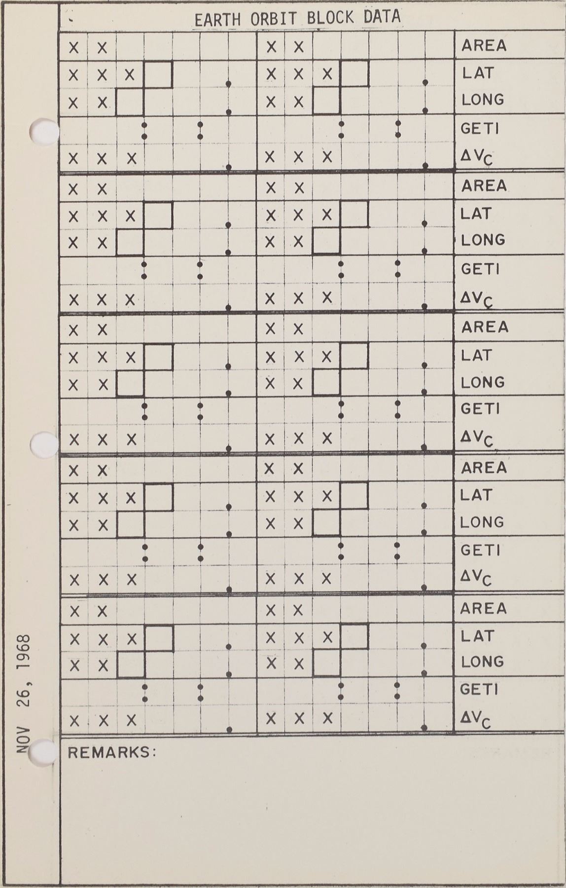 Apollo 8 Flown Checklist Page