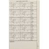 Image 2 : Apollo 8 Flown Checklist Page