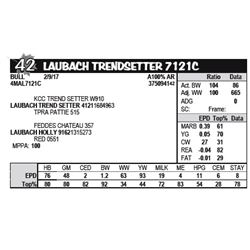 LAUBACH TRENDSETTER 7121C