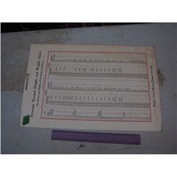 1943 WW2 School Height And Weight Chart