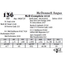 Lot 136 - McD Complete 6510