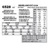 Image 1 : INDRELAND EXT 6528