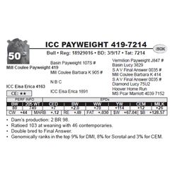 ICC PAYWEIGHT 419-7214