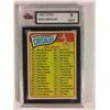 Image 1 : 1965 TOPPS #104 CHECKLIST (9 MINT)
