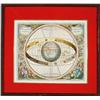 Image 1 : Astrological cycle
