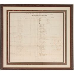 Carson City Mint Payroll for July 1866 for Building the Mint