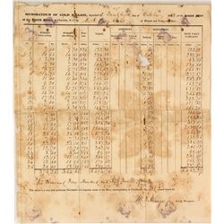 Charlotte, North Carolina, US Mint Gold Bullion Memorandum, 1853