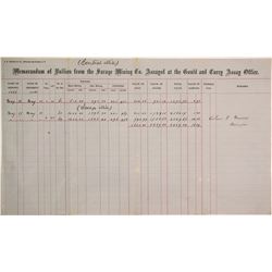 Gould & Curry Memorandum of Assay, 1866