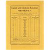 Image 1 : Carson & Colorado Railroad Timetable 1882, Reprint