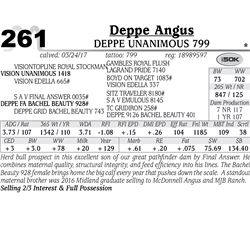 Lot - 261 - Deppe unanimous 799