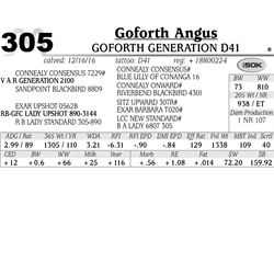 Lot - 305 - Goforth Generation D41