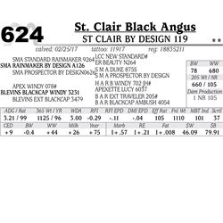 Lot - 624 - St Clair by Design 119