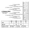 Image 1 : Lot 16044 - L1 Domino 16044