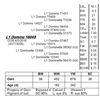 Image 1 : Lot 16049 - L1 Domino 16049