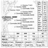 Image 1 : Lot 16085 - L1 Domino 16085