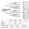 Image 1 : Lot 16133 - L1 Domino 16133