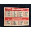 Image 2 : 1958 Topps #475 SIXTH SERIES CHECK LIST