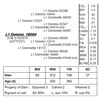 Image 1 : Lot 16004 - L1 Domino 16004