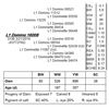 Image 1 : Lot 16008 - L1 Domino 16008