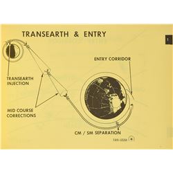 Guenter Wendt's APC–118 Spacecraft and Systems Familiarization Manual