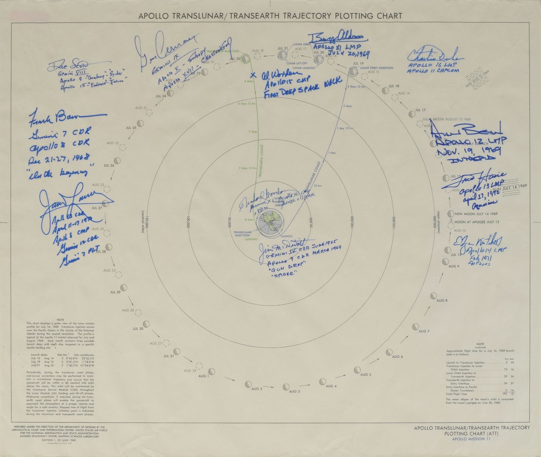 Apollo 11 TLI Chart Signed by (12) Apollo Astronauts