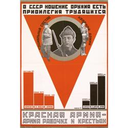 024 VINTAGE Russian Red Army Poster 1920s