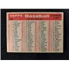 Image 2 : New York Yankees 1958 Topps Baseball Team Checklist Card #246